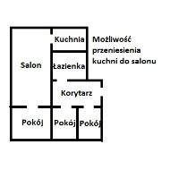 Mieszkanie na sprzedaż